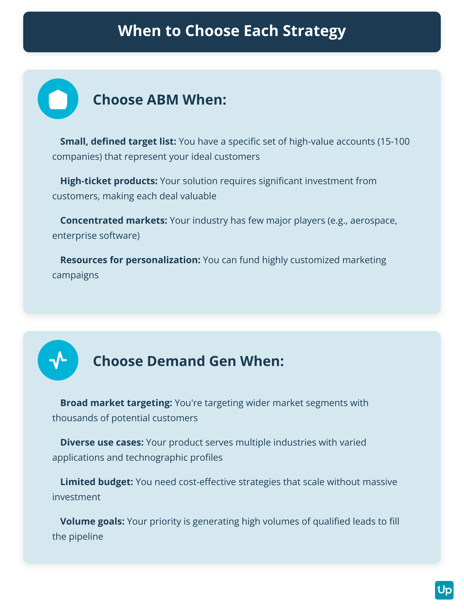 Choosing Between ABM and Demand Generation