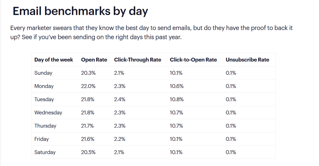 Email benchmarks