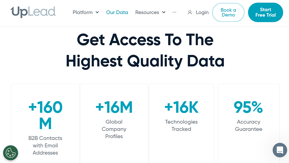 UpLead's Quality Data